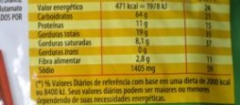 Ministério que melhorar rotulagem de alimentos Elza Fiúza/Arquivo/Agência Brasil